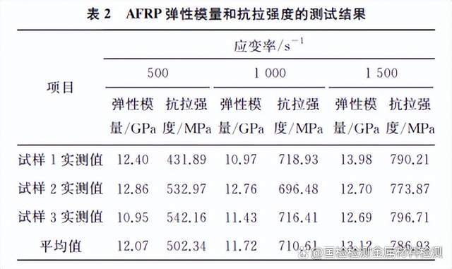 环氧树脂机械性能(环氧树脂机械加工性能)