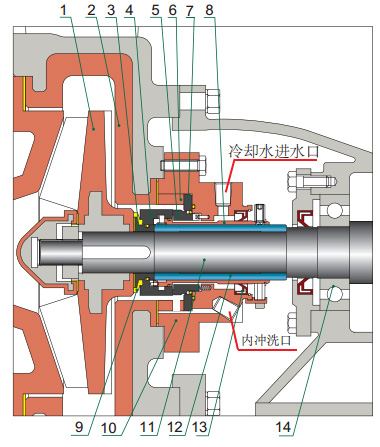 离心泵机械密封原理(离心泵机械密封安装视频教程)