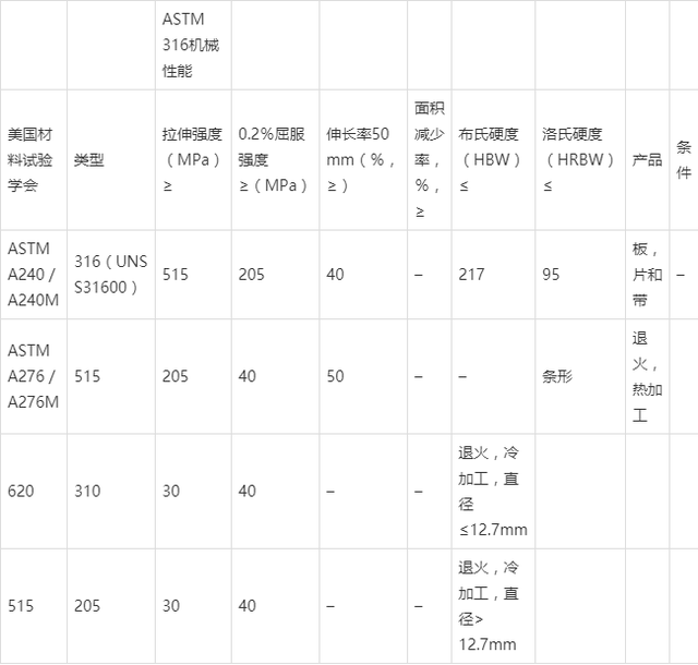 aisi4140机械性能(440c机械性能)